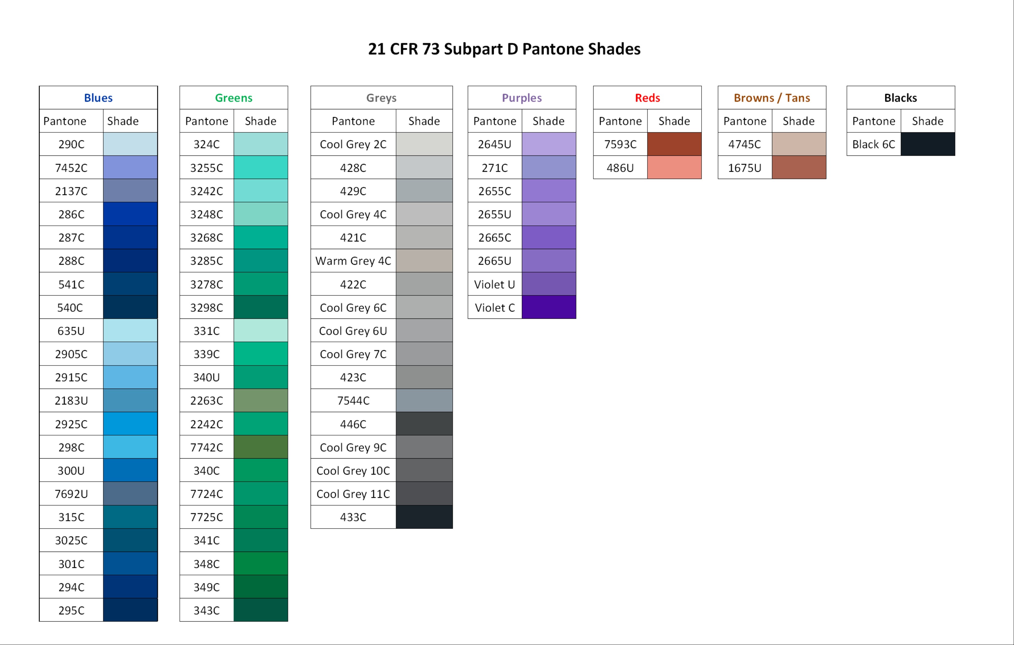 EZ Med Color Selector pantone chart
